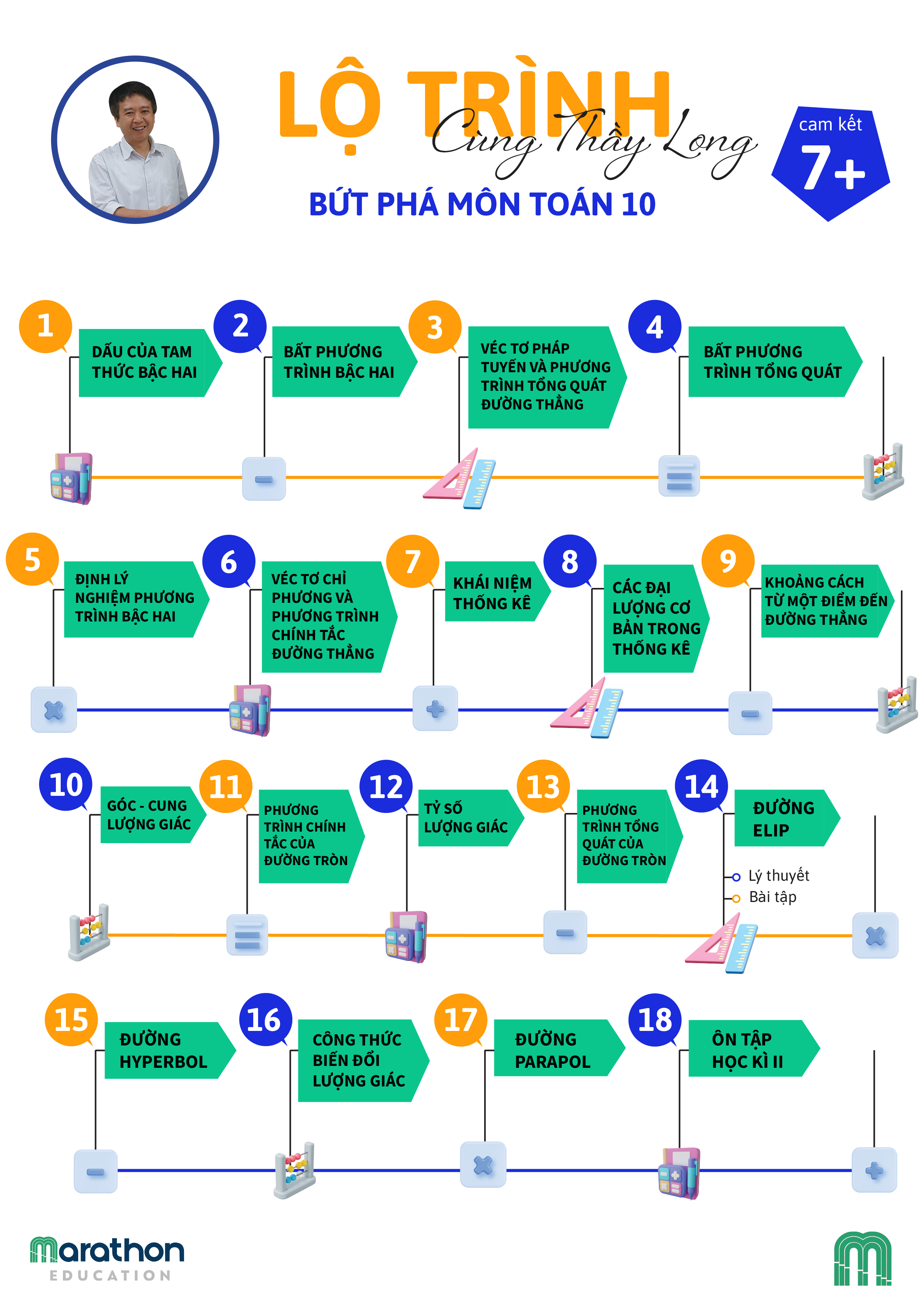 TOAN10-THAYLONG-1